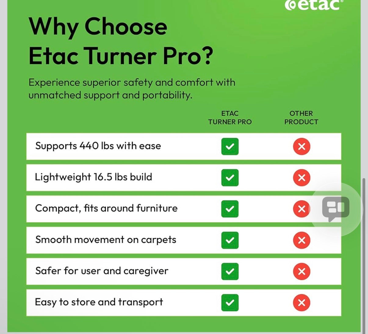 Etac Turner PRO Patient Transfer Aid - Sit to Stand Lift for Elderly with High Safe Working Load (440 lbs) - Patient Lift and Mobility Assist for Safer Transfers with Platform Disc & Anti-Slip Bottom